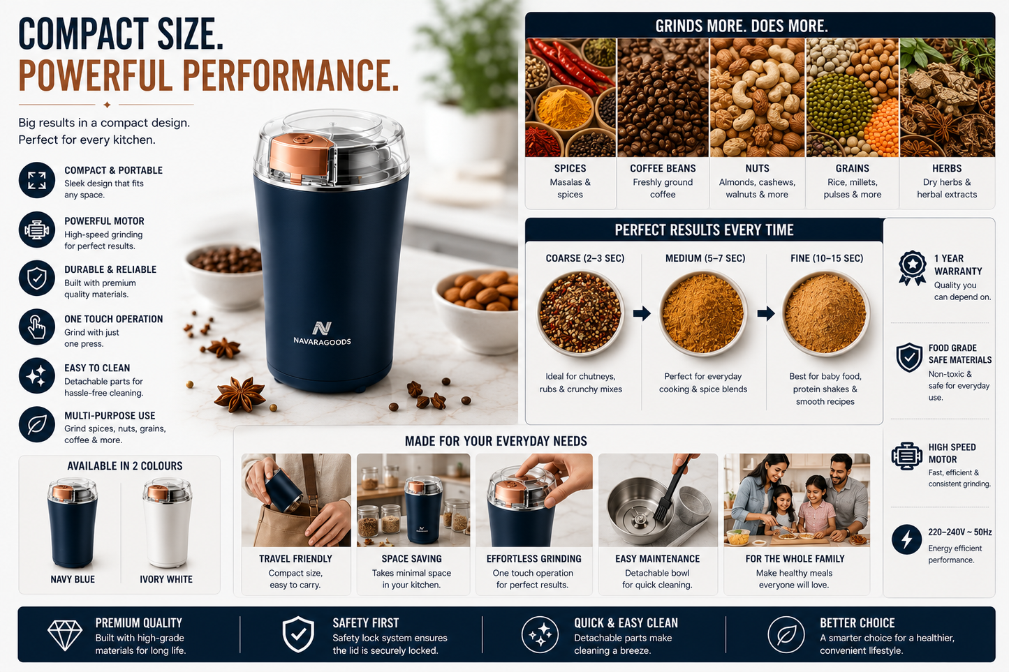 Grindora Powerful Precision Fresh Flavor in Seconds