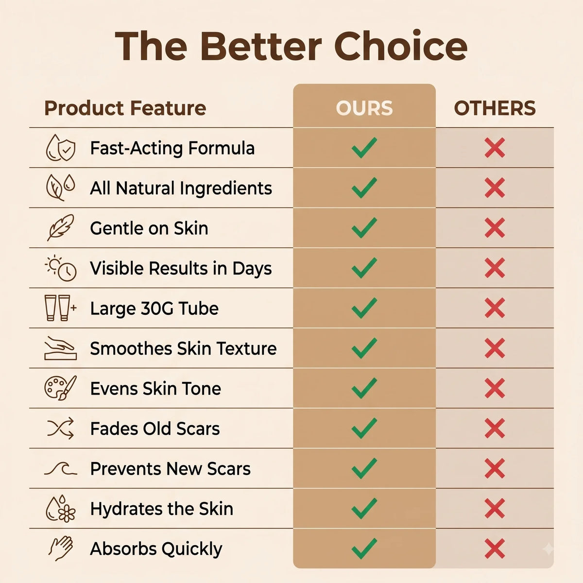 DermaSil™ – Silicone Scar & Stretch Mark Gel | Softens, Flattens & Fades | Face & Body